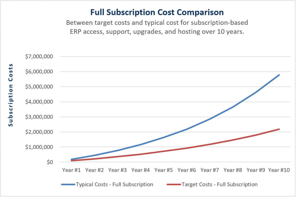 The Dark Side of Cloud ERP