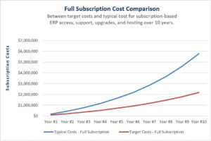 The Dark Side of Cloud ERP